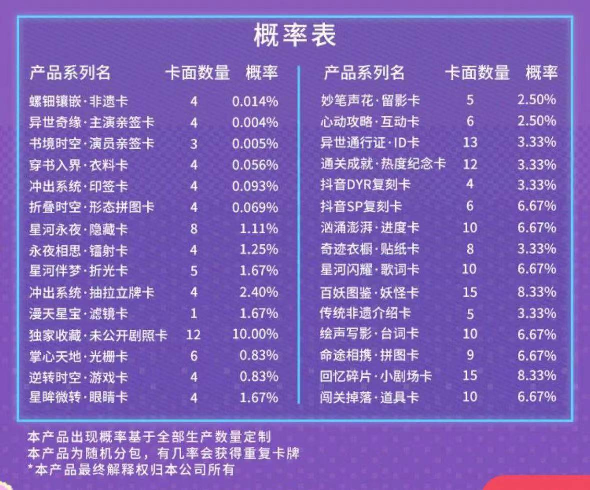 打更人》推出集卡活动影视剧卡牌是一门什么生意？CQ9电子游戏平台成毅小卡成交价上千元、《大奉(图7)