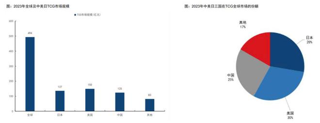 过程中的机遇与挑战 对话创始人CQ9电子有限公司收藏卡出海(图4)