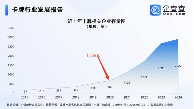 过程中的机遇与挑战 对话创始人CQ9电子有限公司收藏卡出海(图5)